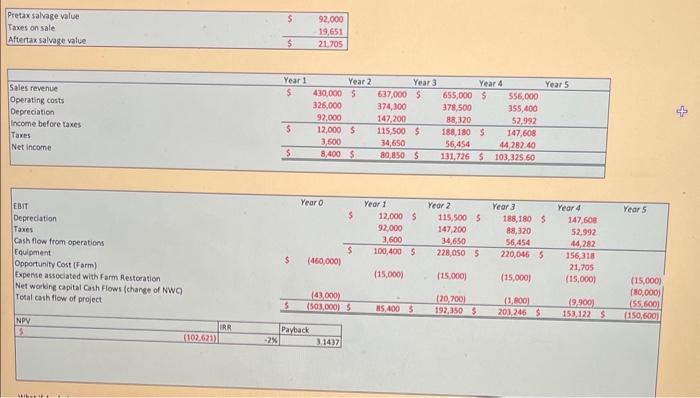 Inputs Taxrate: Variable cost/pound: Fixed cost/year X of NWC of annual sale: