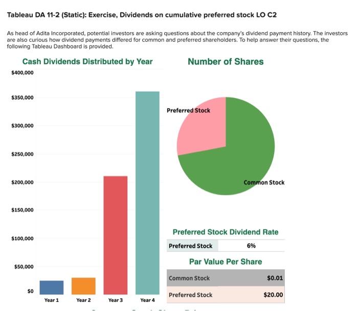  Tableau DA 11-2 (Static): Exercise, Dividends on cumulative preferred stock LO
