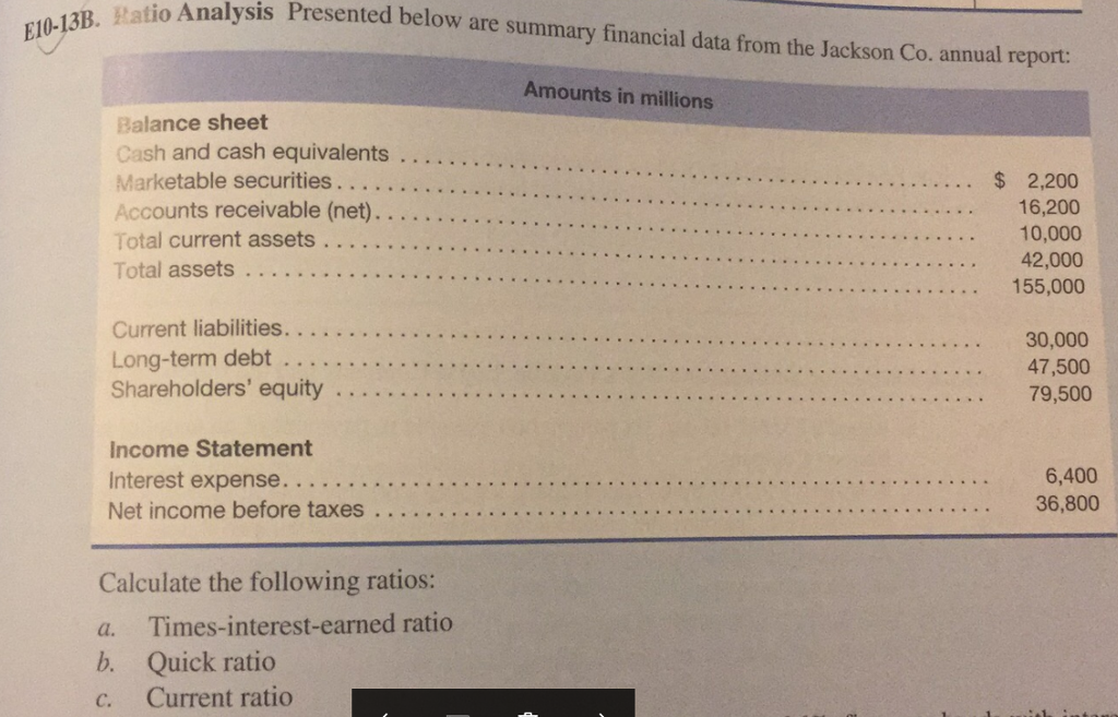 Analysis Presented below are summary financial data from the Jackson Co.