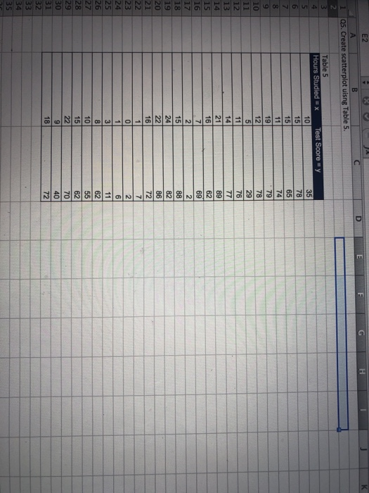 E2 F E D K A B Q5. Create scatterplot uisng