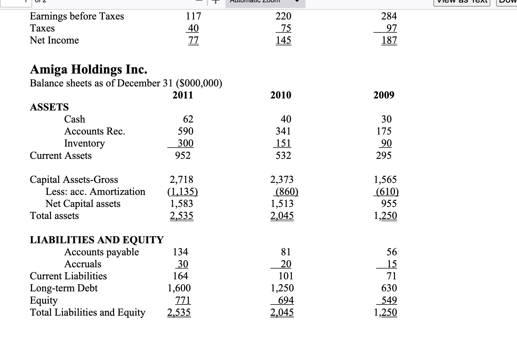 Ratio Analysis (40 marks) Amiga Holdings Inc. is a manufacturer and distributor