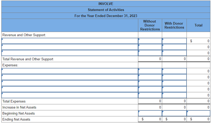 Please help with preparing the statement of Activities. Here is the information