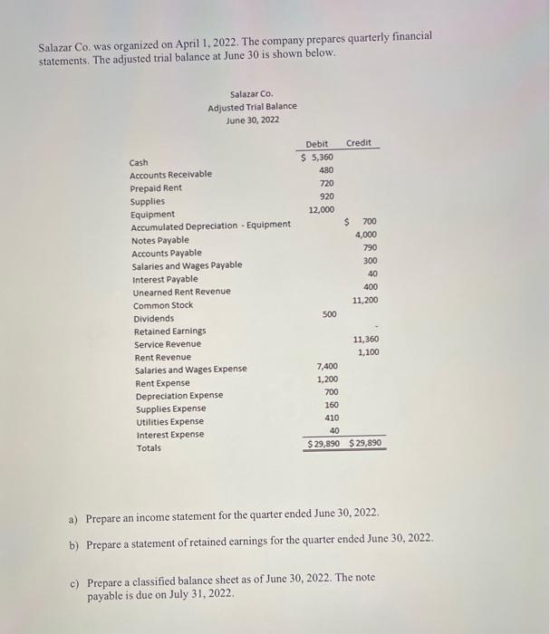 a. Depreciation expense is $100. b. Supplies remaining at end of period