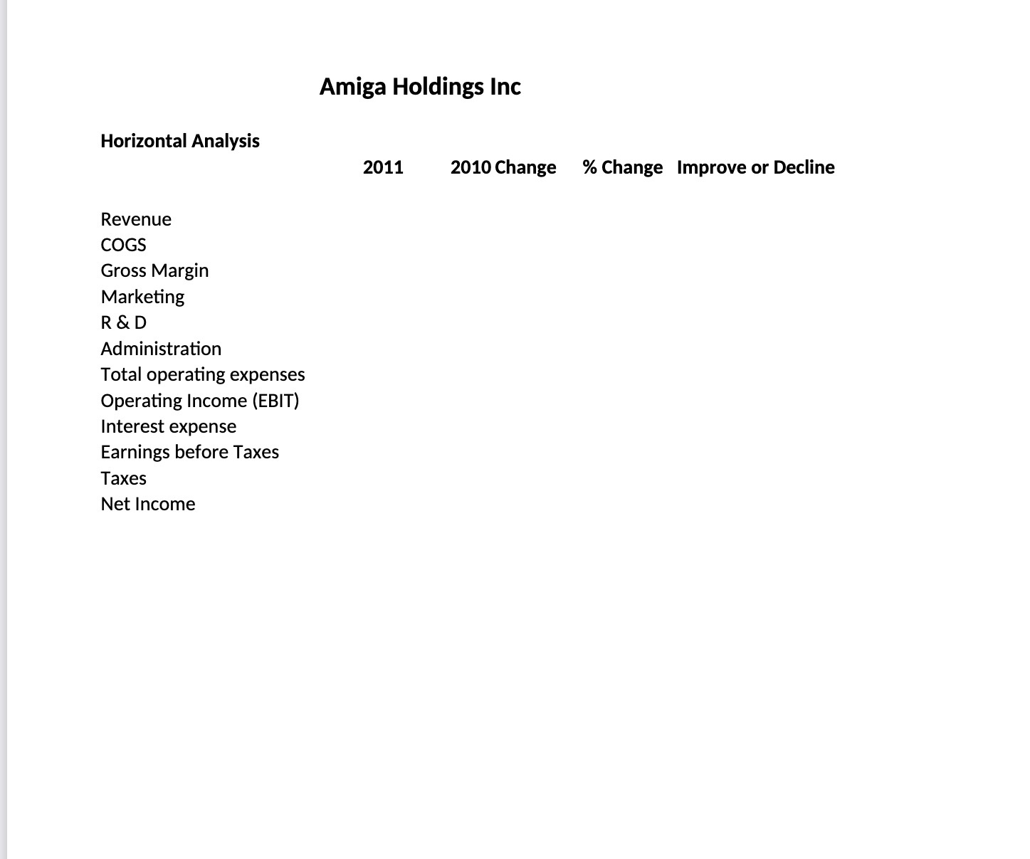 been accompanied by a marked decline in profitability and a significant drop