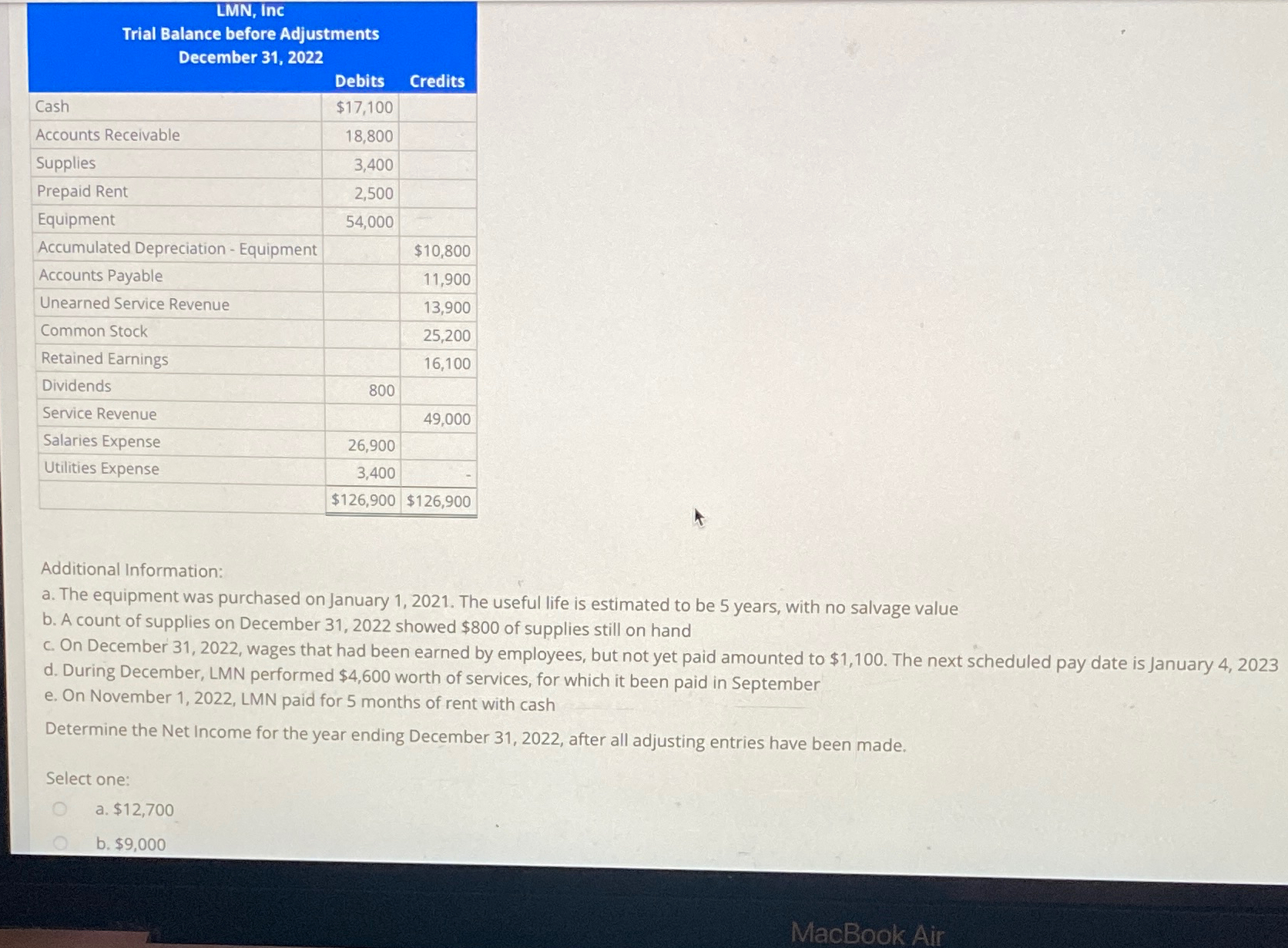  \table[[\table[[LMN, Inc],[Trial Balance before Adjustments],[December 31,2022]]],[,Debits,Credits],[Cash,$17,100,],[Accounts Receivable,18,800,],[Supplies,3,400,],[Prepaid Rent,2,500,],[Equipment,54,000,5],[Accumulated Depreciation - Equipment,,$10,800