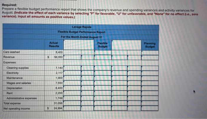 Rapide is a Canadian company that owns and operates a large automatic