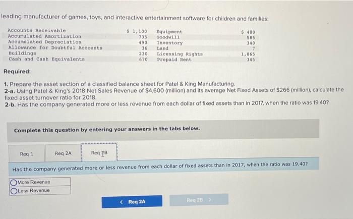 Accounts Receivable 5 1.100 quent Acoustilated Anortation 735 Goodwill 585 Noclated Depreciation