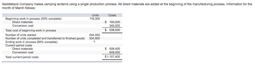 Saddleback Company makes camping lanterns using a single production process. All
