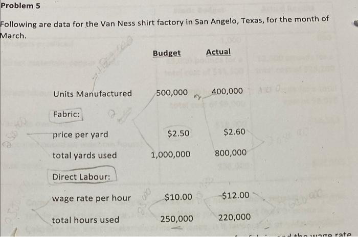  Problem 5 Following are data for the Van Ness shirt factory