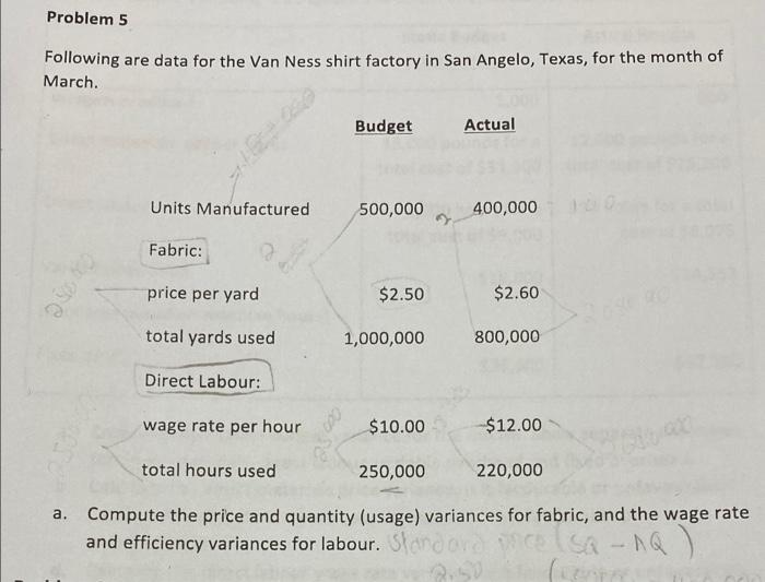 in San Angelo, Texas, for the month of March. Budget Actual Units