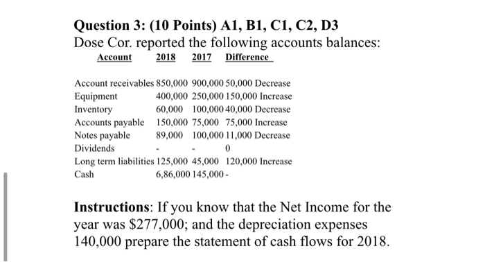  Question 3: (10 Points) A1, B1, C1, C2, D3 Dose Cor.