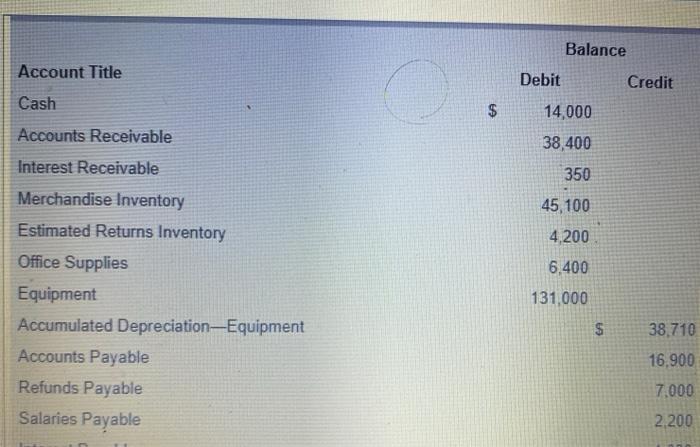the icon to view the unadjusted trial balance.) Read the requirements. Turtle