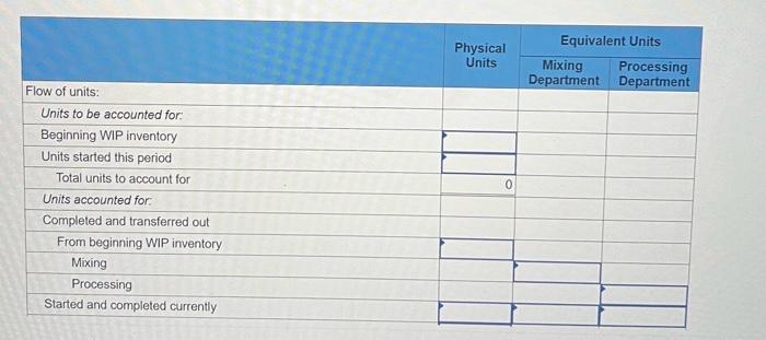 8-2, 4, 5) Terminal Industries (TI) produces a product using three departments: