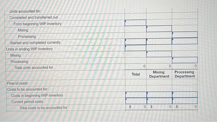 Mixing, Processing, and Filtering. New material is added only in the Mixing