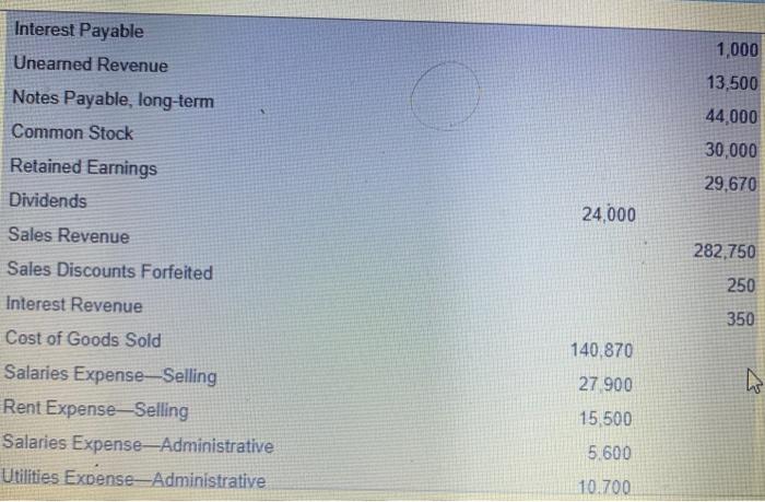 Electronics Company Income Statement Year Ended October 31, 2024 Cash Choose from