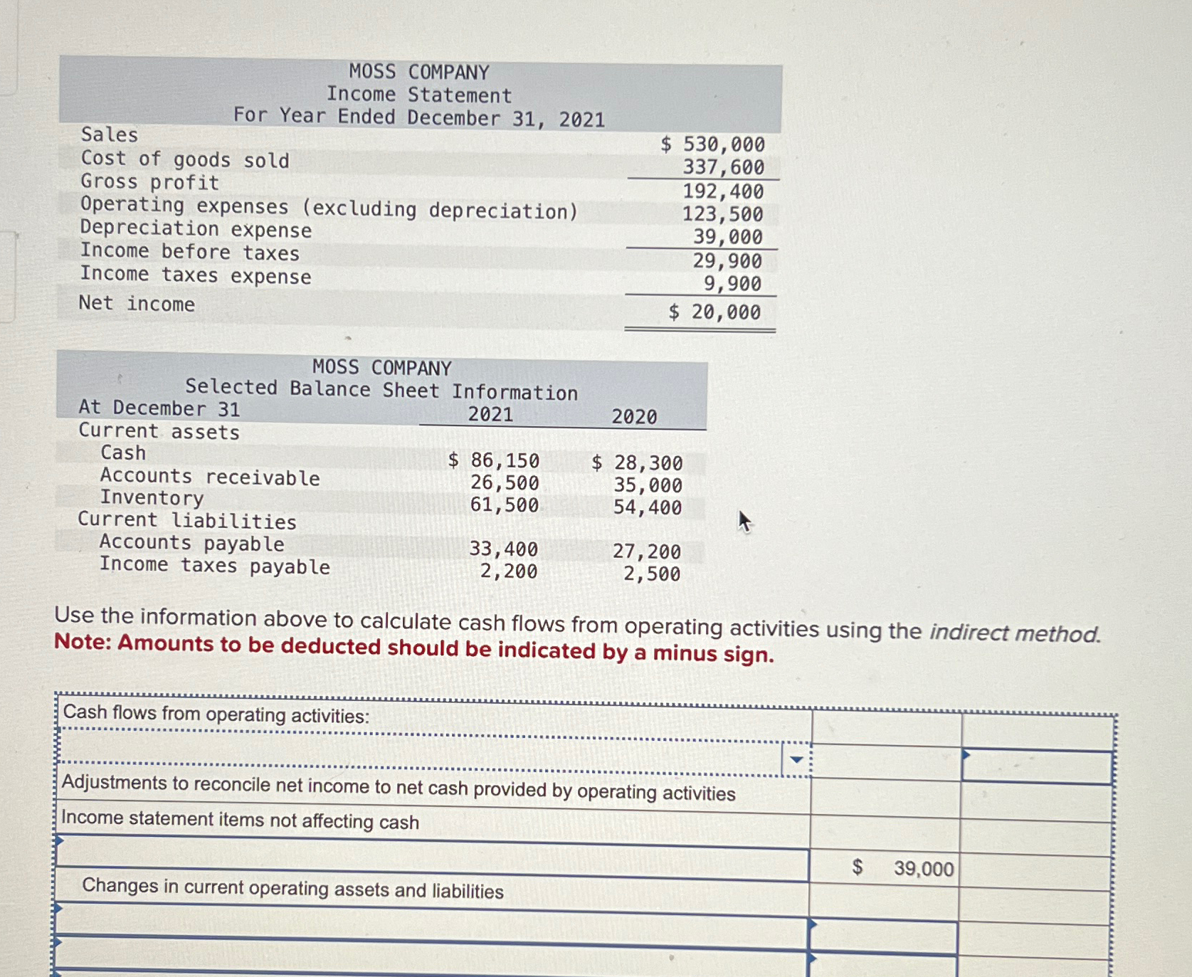  \table[[\table[[MOSS COMPANY],[Income Statement]]],[Sales For Year Ended December 31,2021,],[Cost of goods sold,$530,000