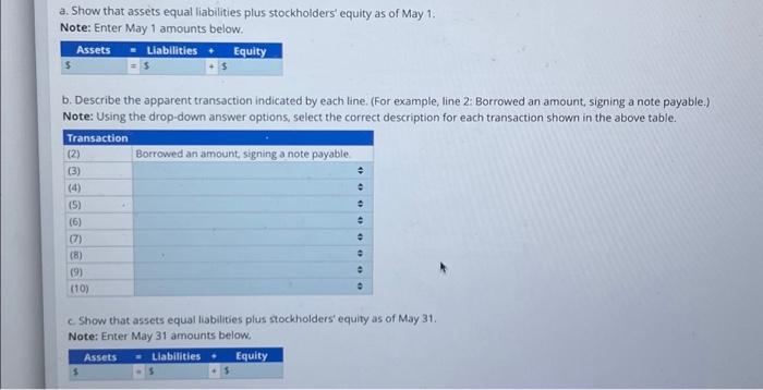  a. Show that assets equal liabilities plus stockholders' equity as of