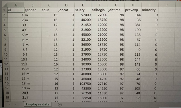 set of data, complete the following tasks. Given data set: *Employee data.csv"