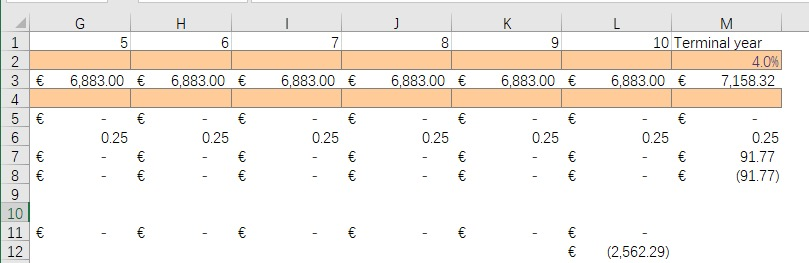 ten years (Leave the terminal growth at 4%). Explain your estimate in