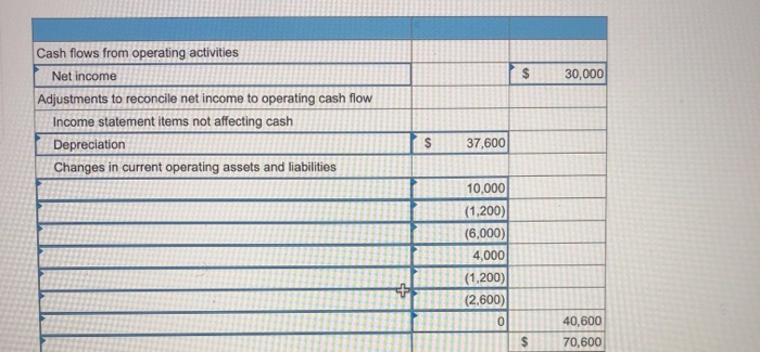 A comparative balance sheet and income statement is shown for Cruz, Inc.