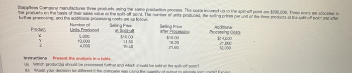  PLEASE EXPLAIN HOW YOU GOT EACH ANSWER Stappees Company manufactures three