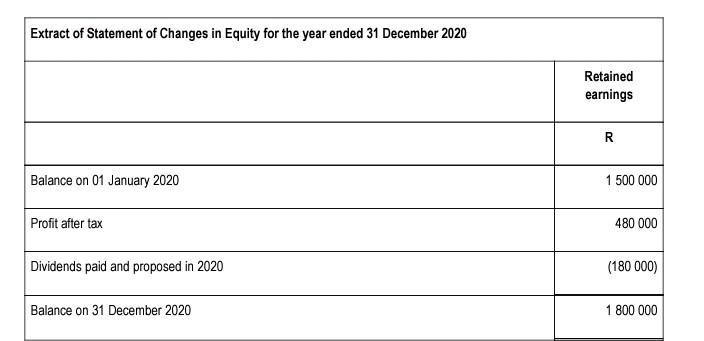 of Harmony Limited for the year ended 31 December 2020. INFORMATION 6