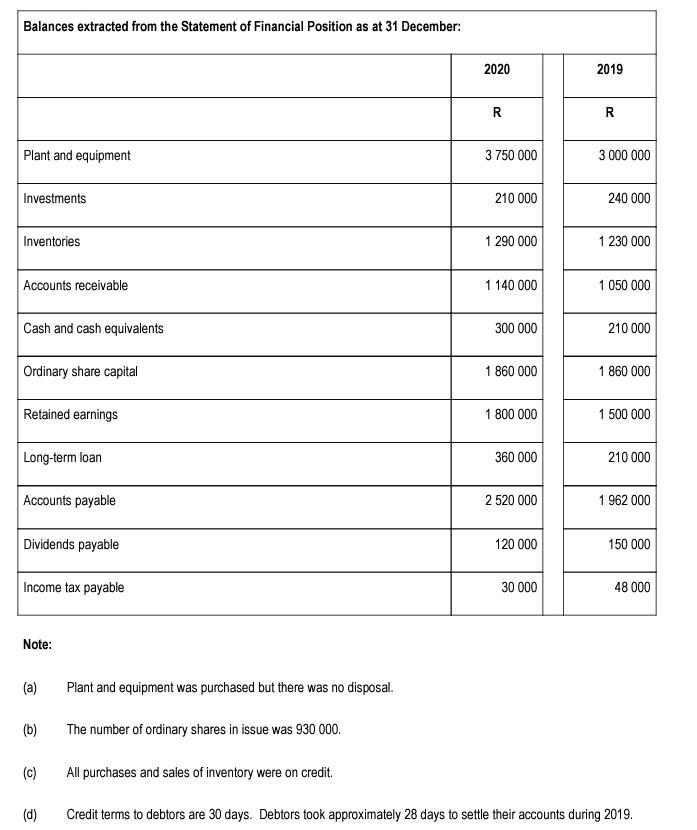 The information provided below was extracted from the accounting records of Harmony