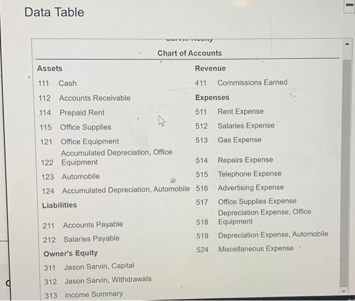 entries you prepared above. Cash Account No. 111 Post. Balance Date Explanation