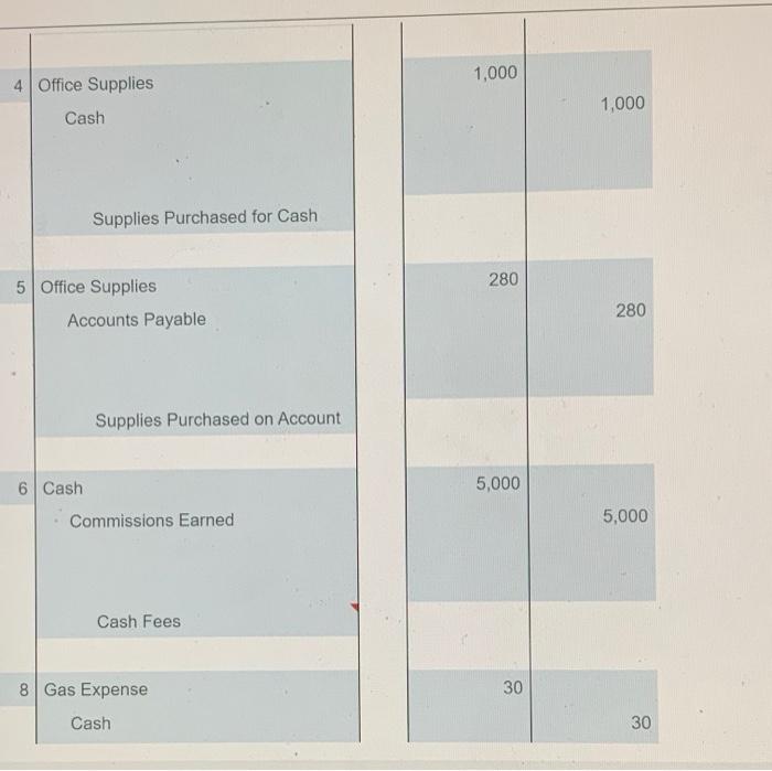 Receivable Expenses 114 Prepaid Rent 511 Rent Expense 115 Office Supplies 512