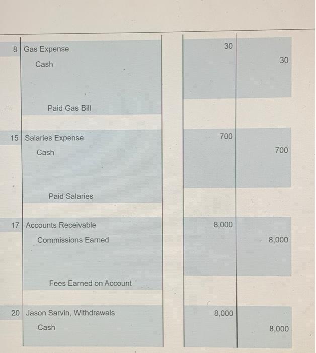 Salaries Expense 121 Office Equipment 513 Gas Expense Accumulated Depreciation, Office 122
