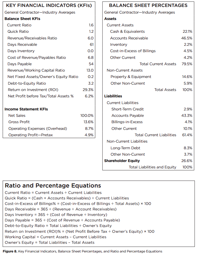 Gradys Key Financial Indicator RATIO YEAR AGC INDUSTRY AVE. 2015 2016 2017