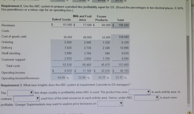 box) Granger Supermarkets (GS) found that its ABC analysis provided important insights