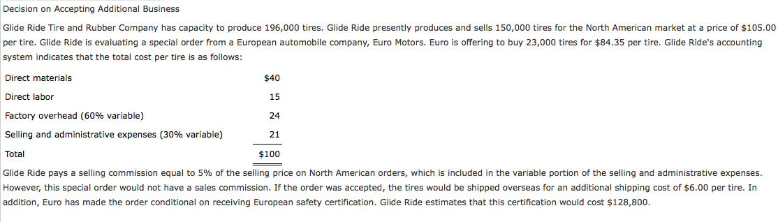  b. What is the minimum price per unit that would be