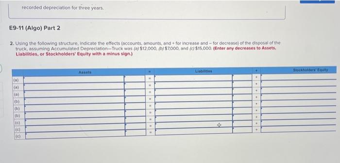 on Reporting an Asset Disposal (LO 9.5) The following information applies to