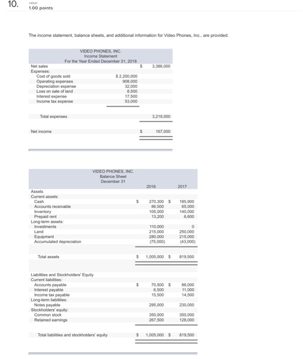  Prepare the statement of cash flows using the indirect method. Disclose
