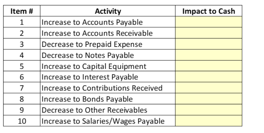  For this assignment, you will replicate the table shown below (including