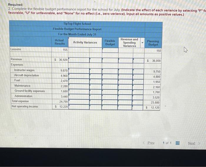 airport. The school's owner and manager has been attempting to evaluate performance