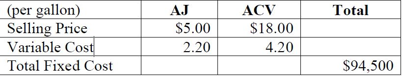 ACCT 3232 C.D. Apples, Inc. CVP Analysis Case Study Fall 2019 C.D.