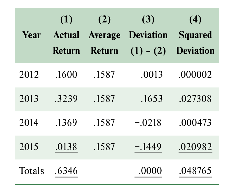 calculate: 1) The expected return assuming that the past returns represent the