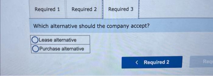its cars from a dealer and then sold the cars after three