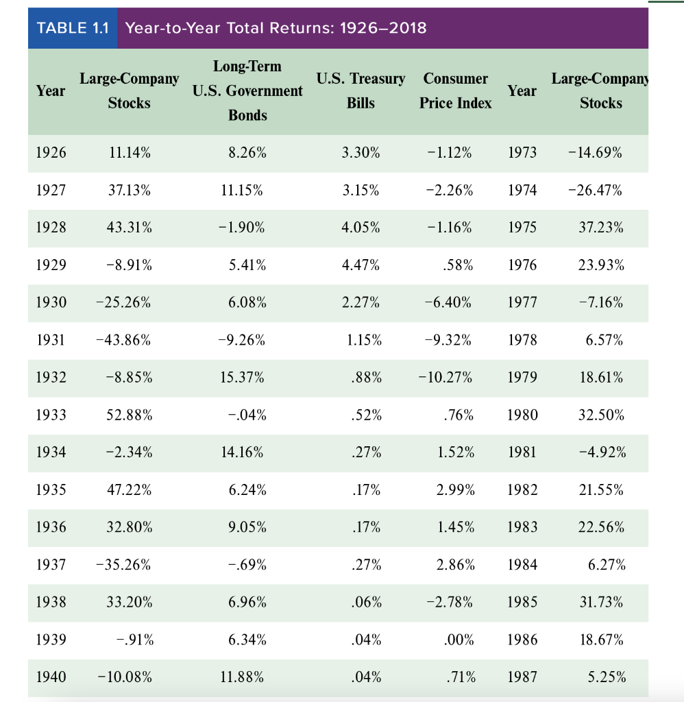 expected future returns 2) Calculate the standard deviation of each portfolio 3)