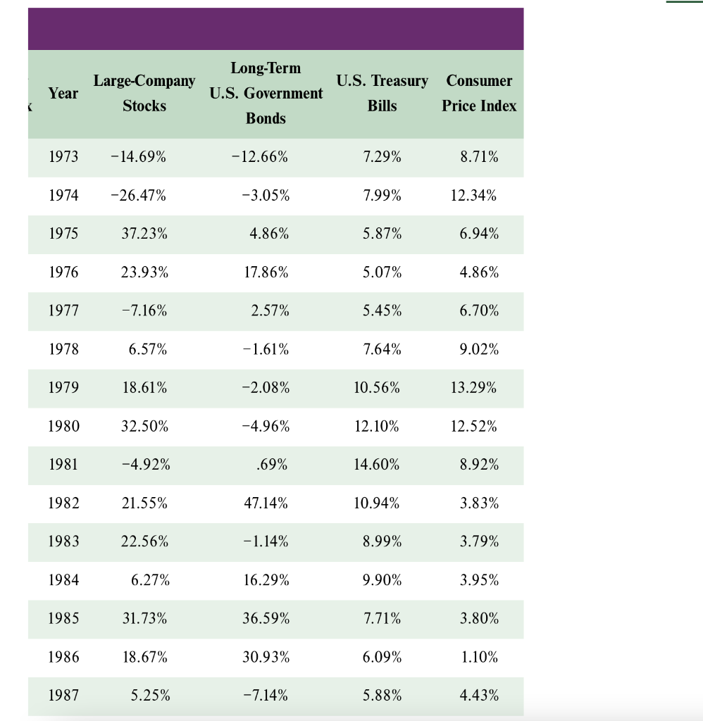Calculate the expected return for a portfolio weight 50% in each security