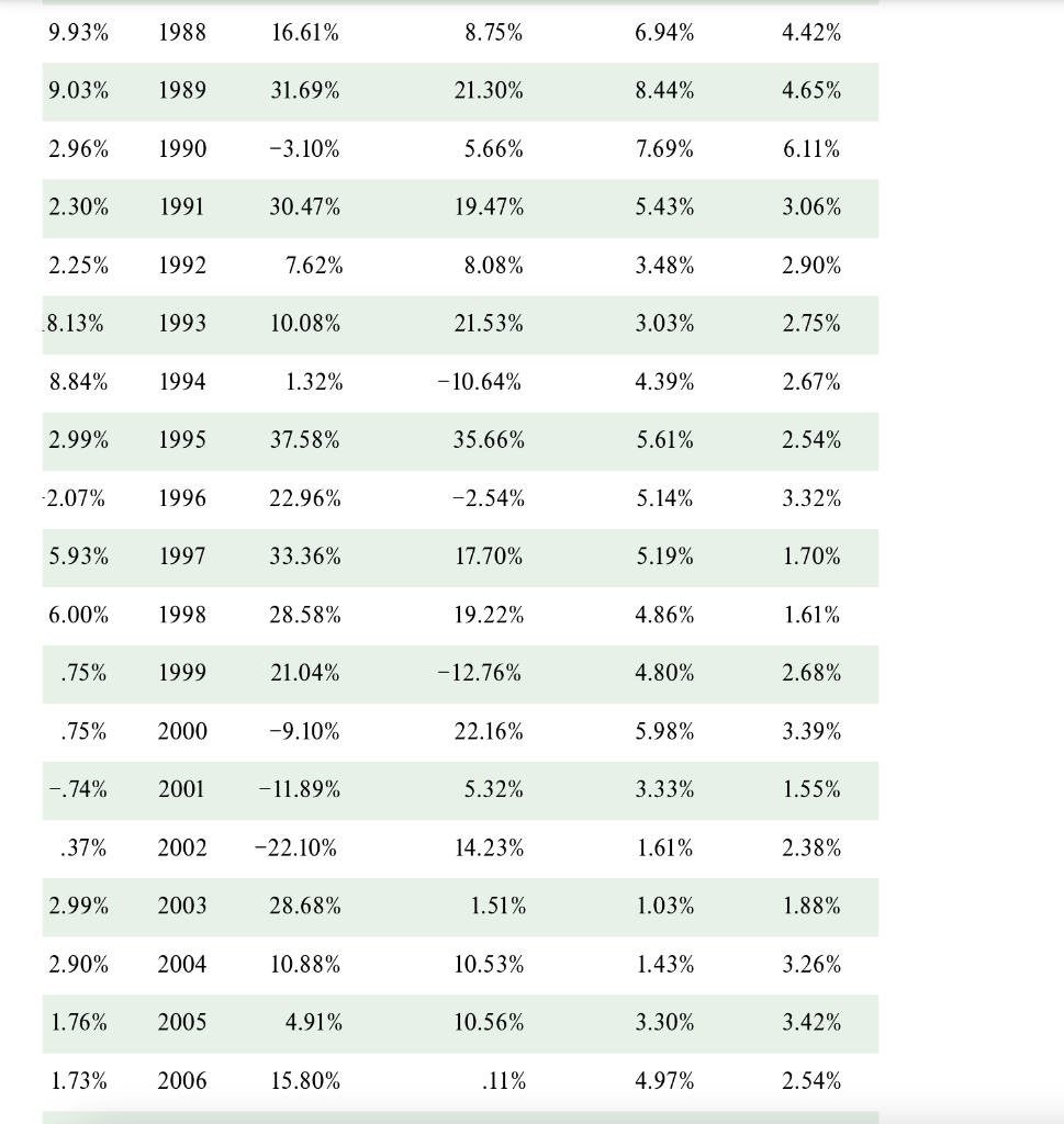 the two assets 5) Calculate the minimum variance portfolio for a combination