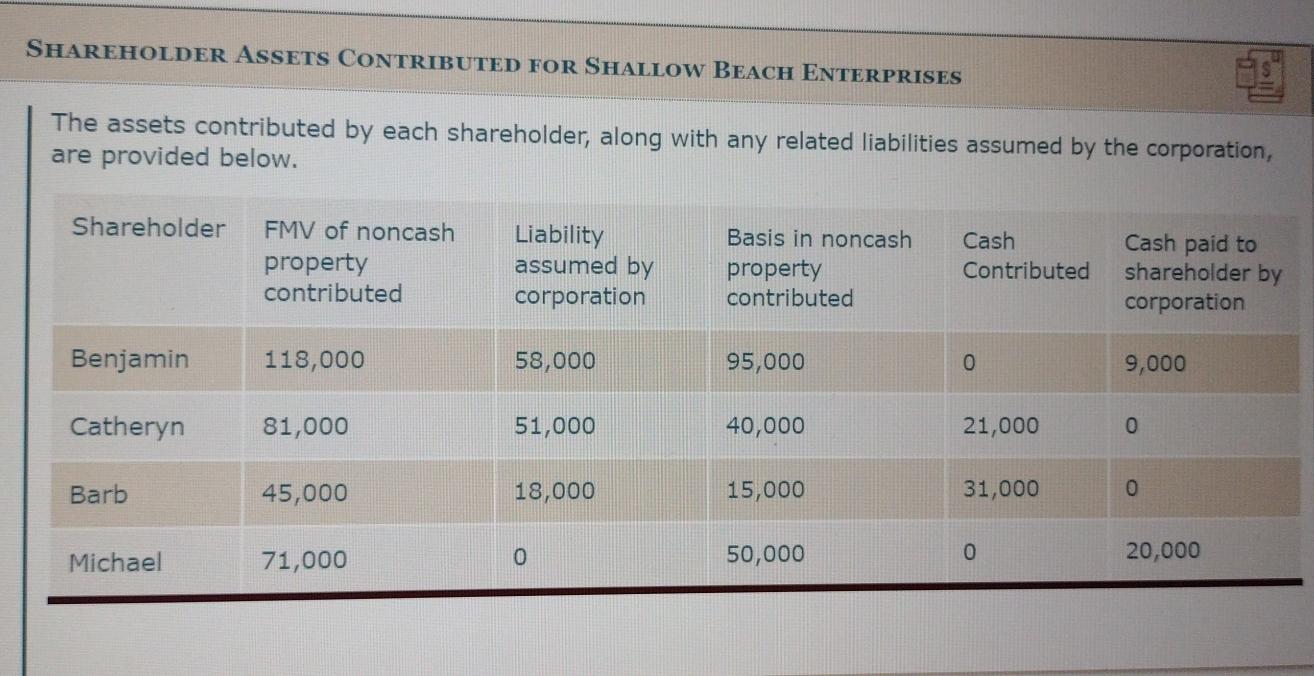 Old MathJax webview Benjamin, Catheryn, Barb and Michael are knowledgeable about pool
