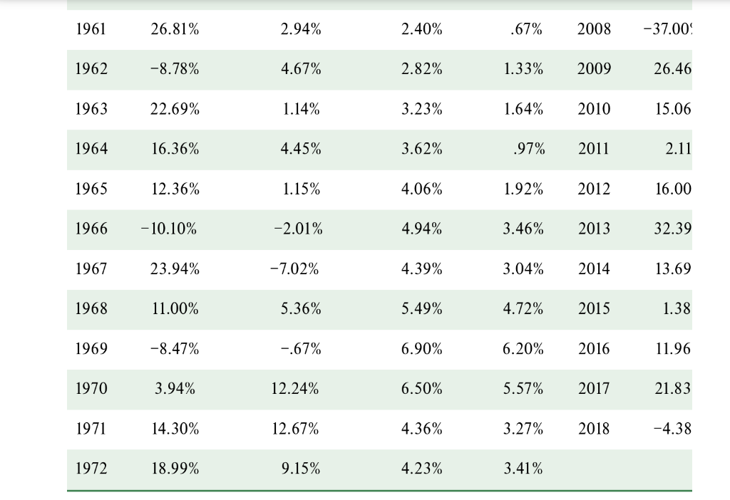 of the two assets 6) Plot the efficient frontier including the minimum