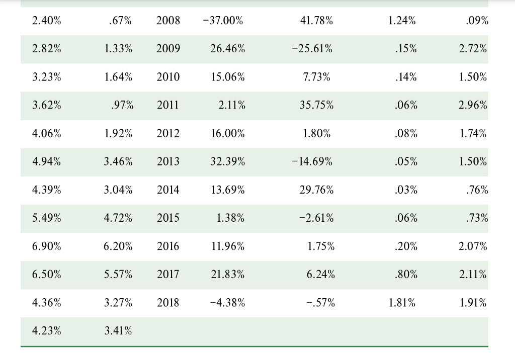 variance portfolio 7) Now assume there is a risk-free asset with a