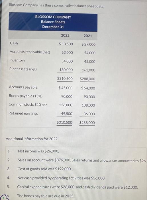  Blossom Company has these comparative balance sheet data: Additional information for