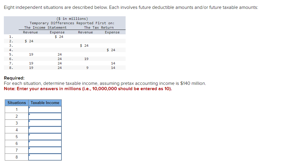  Eight independent situations are described below. Each involves future deductible amounts