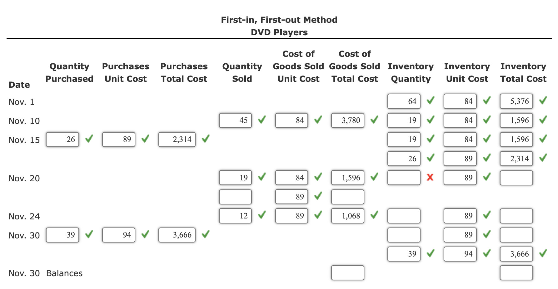 DVD players are as follows: First-in, First-out Method DVD Players