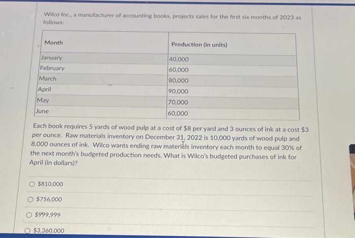 following production cost data: What is Wilco's Adjusted Cost of Goods Sold